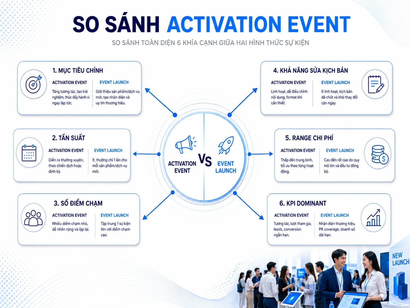 Activation Event Và Event Truyền Thống: Phân Biệt 2 Khái Niệm