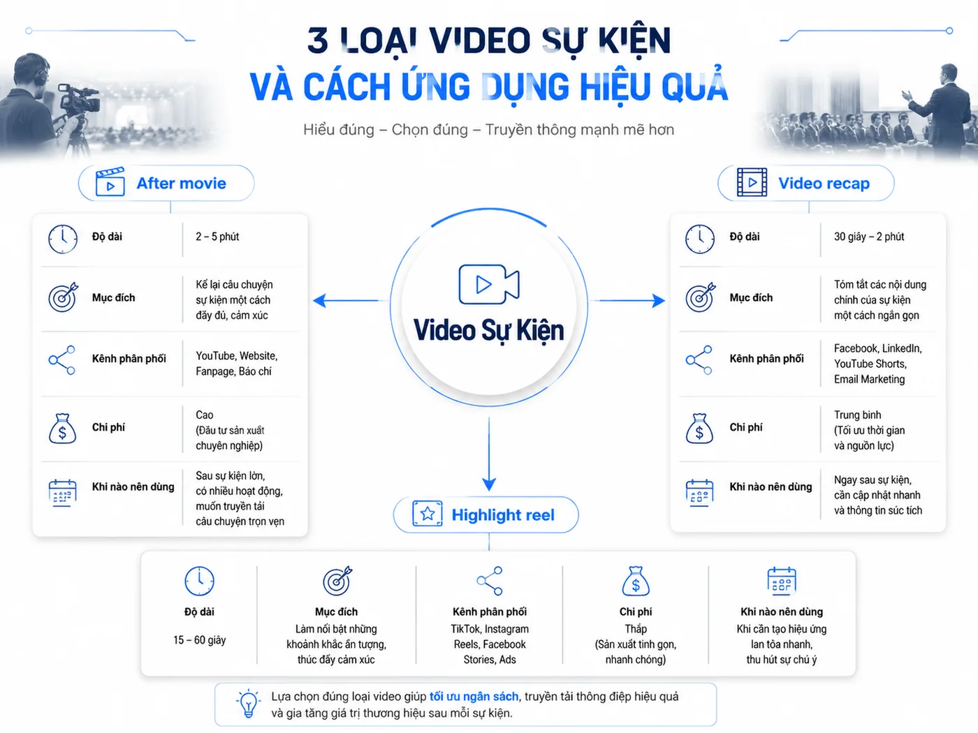 After movie, video recap và highlight reel: phân biệt 3 định dạng