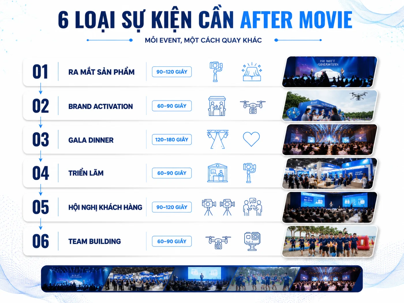6 loại sự kiện cần after movie nhất