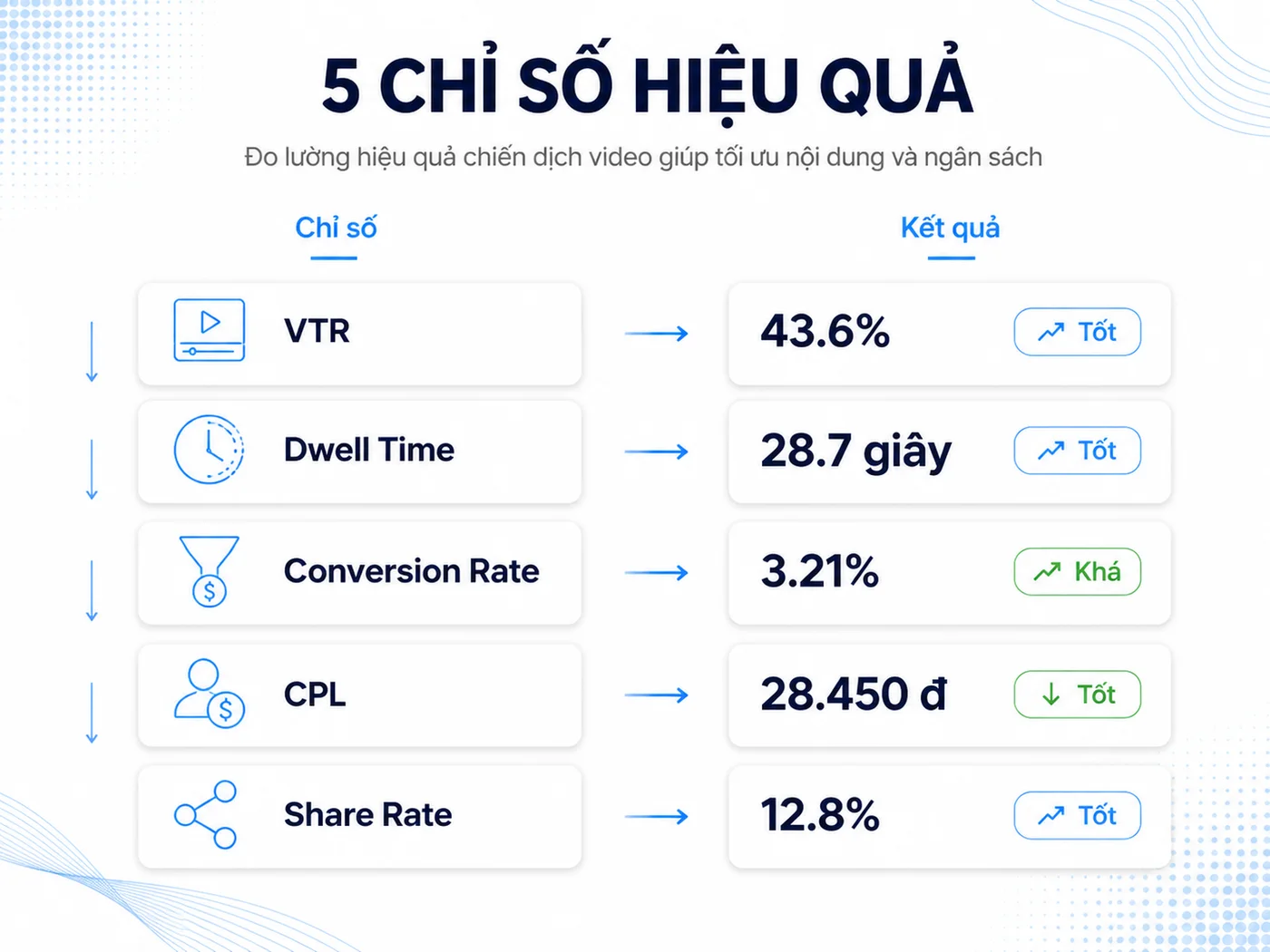Làm sao đo lường hiệu quả after movie?