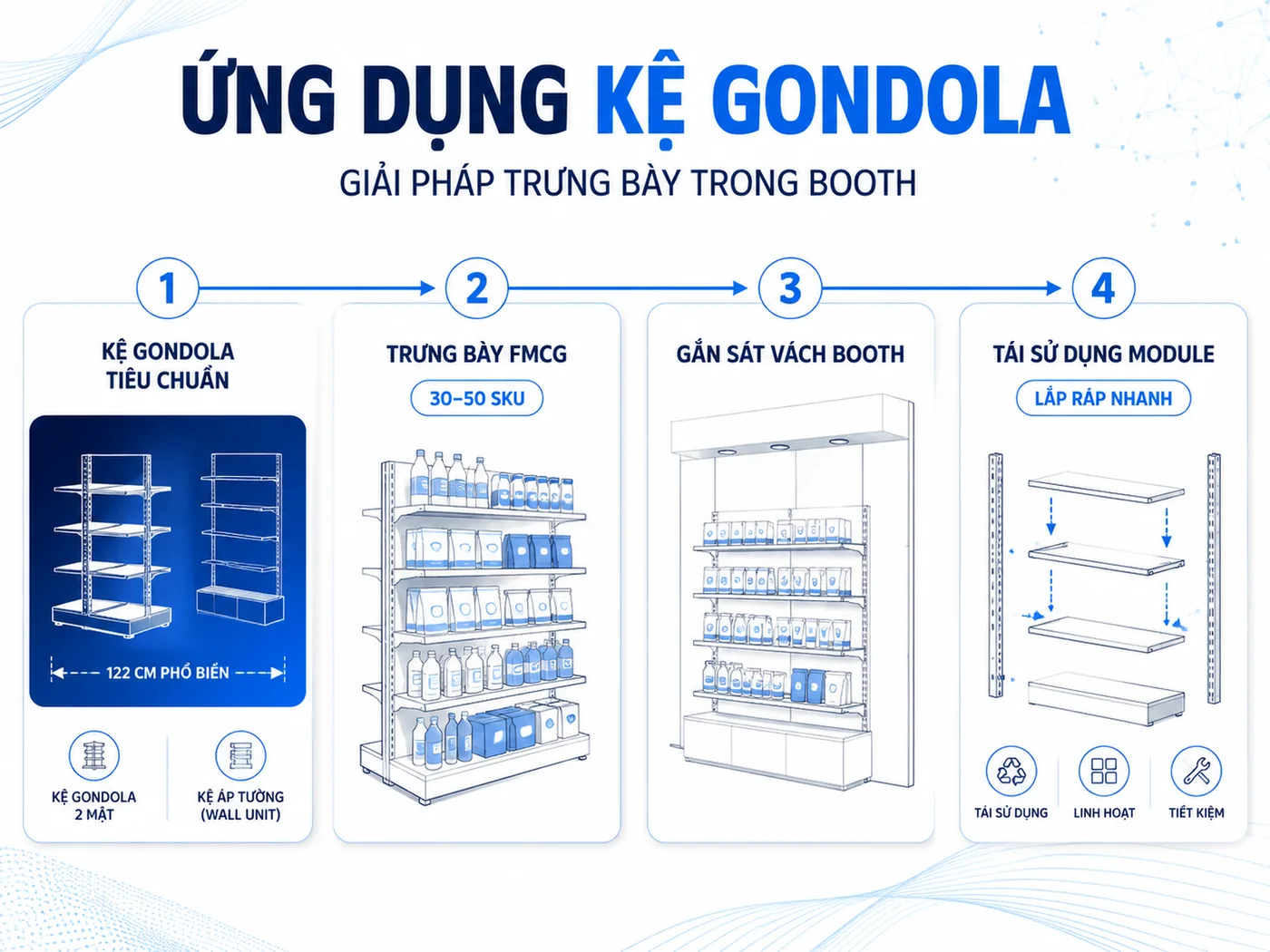 Kệ Gondola Display trong thiết kế booth: Tiêu chuẩn kích thước và ứng dụng