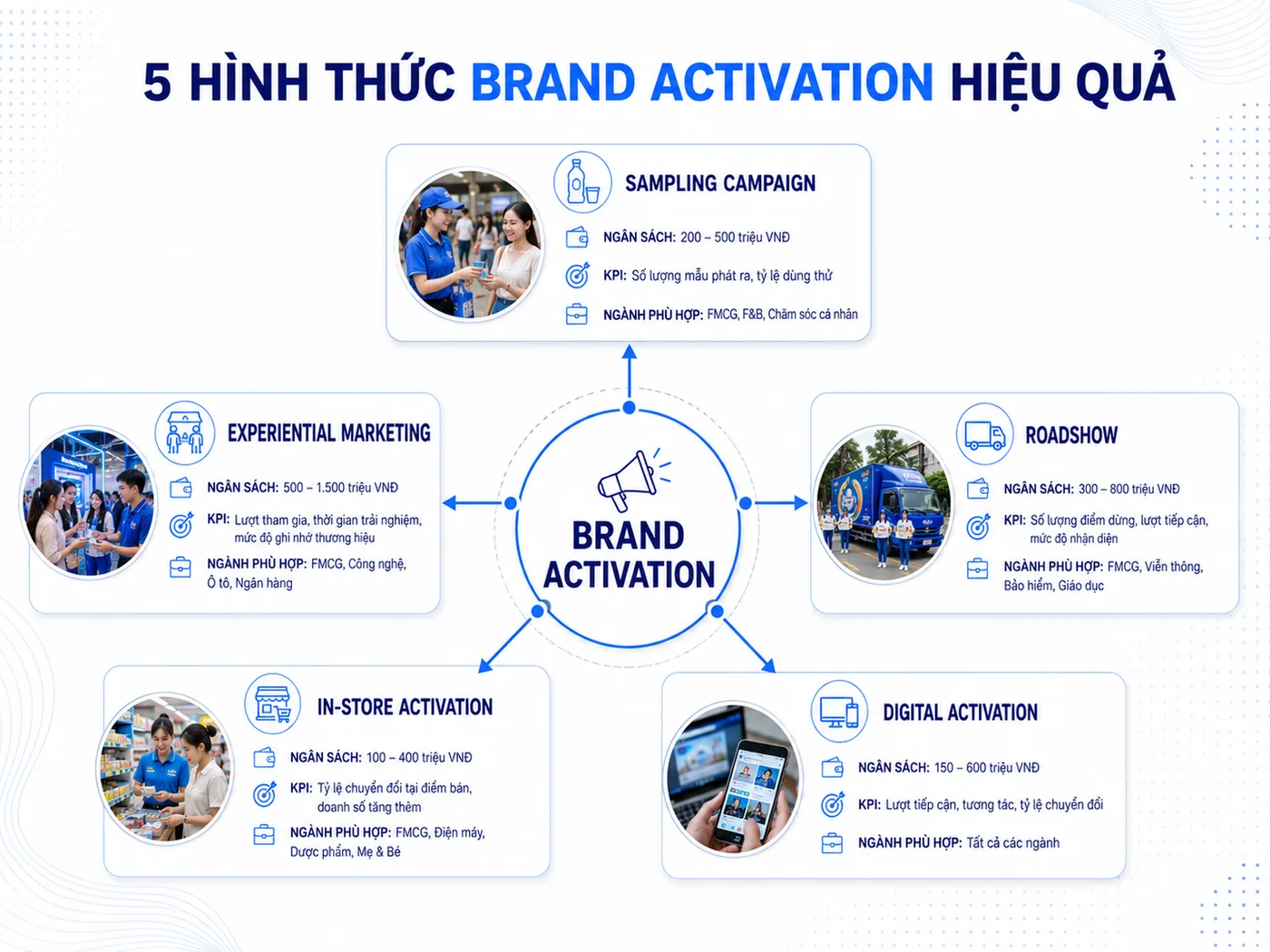 5 hình thức Brand Activation phổ biến tại Việt Nam