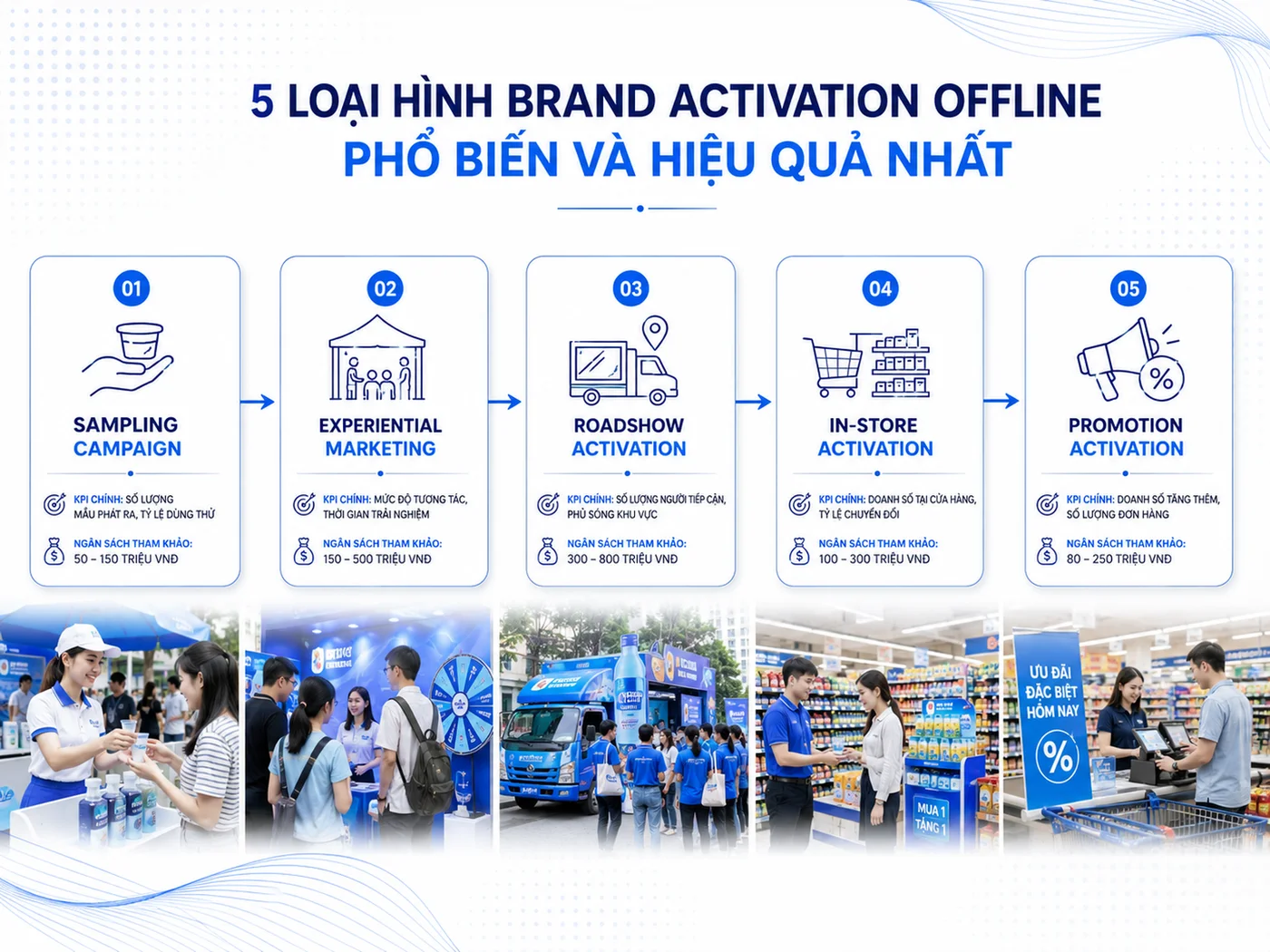 5 hình thức brand activation offline