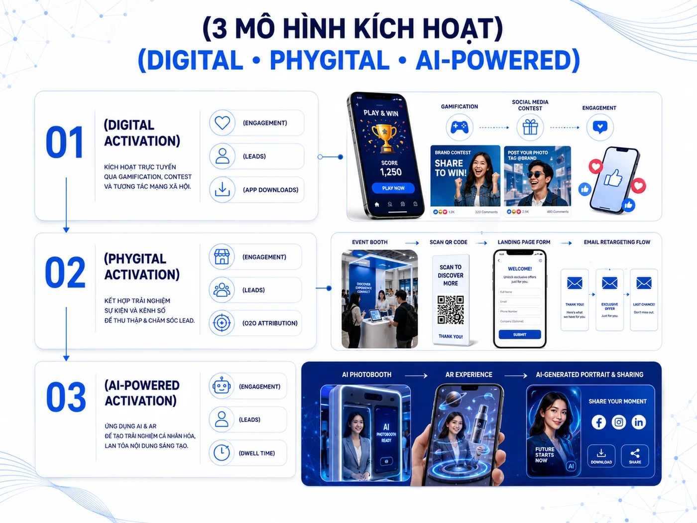 3 hình thức brand activation online và phygital