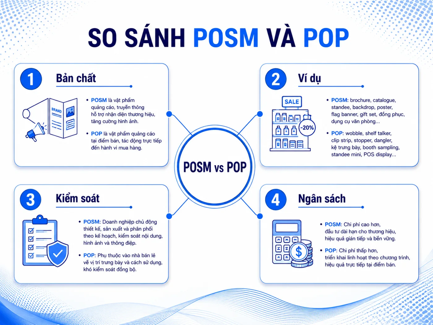 POSM và POP: phân biệt 2 khái niệm thường bị nhầm lẫn