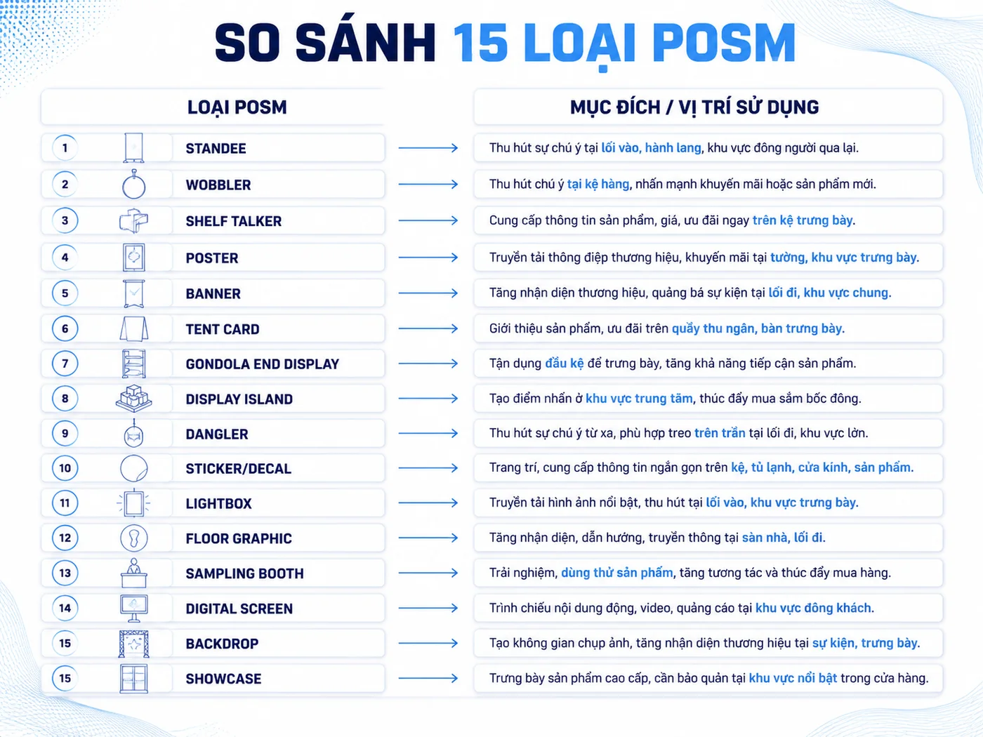 Câu hỏi thường gặp về POSM