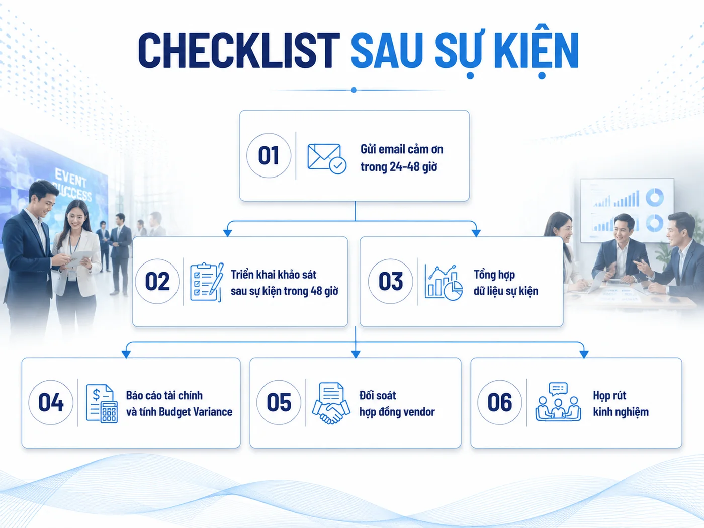 Checklist sau sự kiện (1-2 tuần sau D-Day)