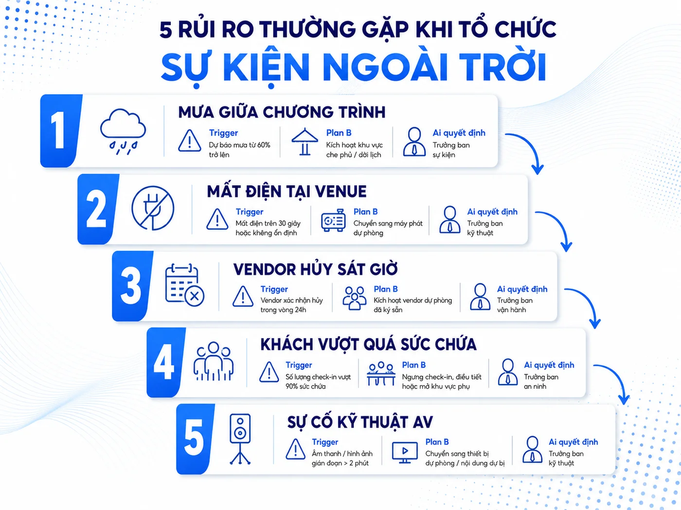 Contingency Plan: Checklist xử lý rủi ro sự kiện ngoài trời