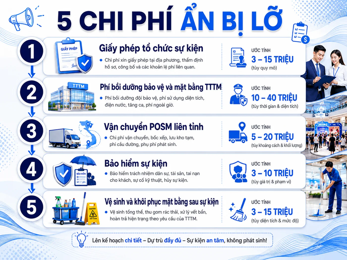 5 chi phí ẩn mà doanh nghiệp thường bỏ sót