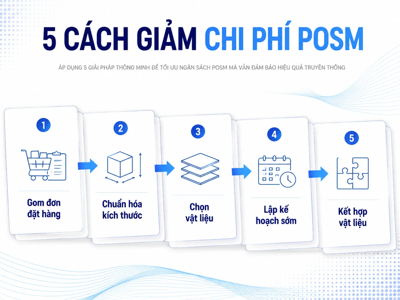 5 cách giảm chi phí sản xuất POSM mà không giảm chất lượng