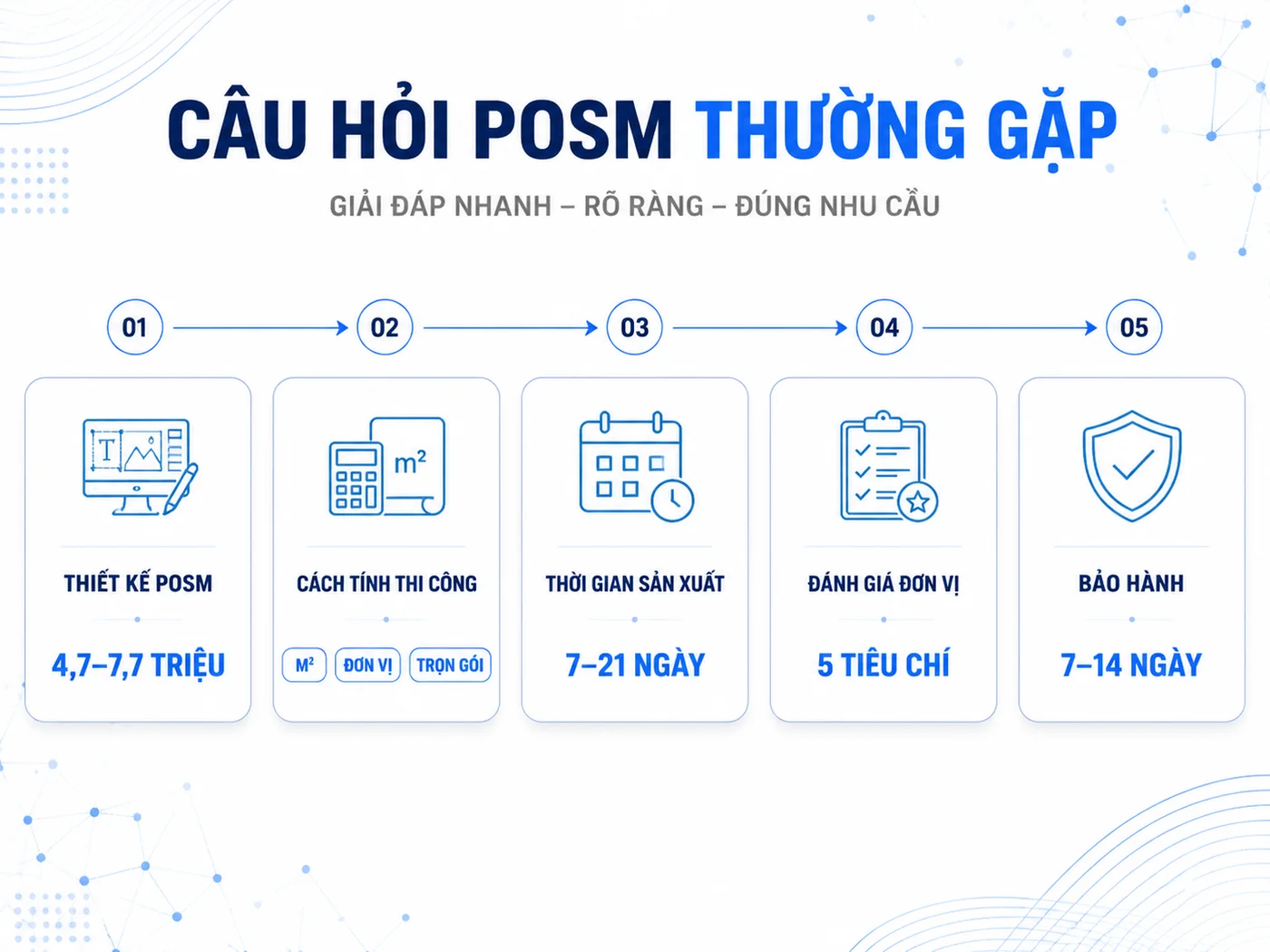 Câu hỏi thường gặp về chi phí sản xuất POSM