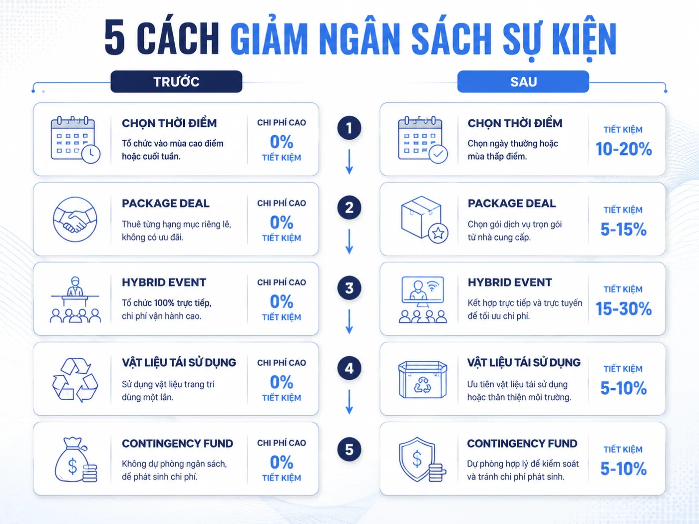Cách giảm ngân sách tổ chức sự kiện doanh nghiệp