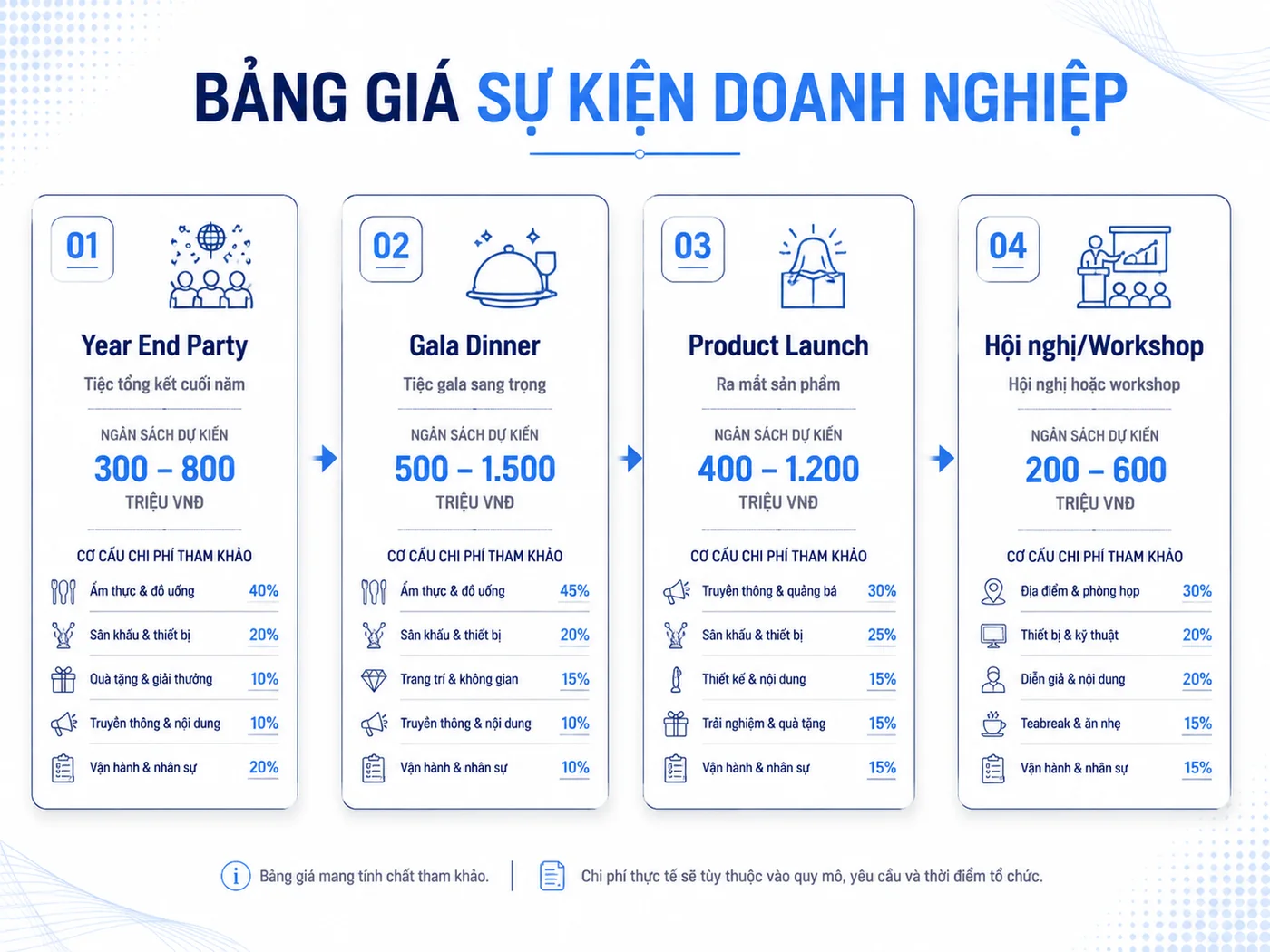 Bảng giá chi tiết theo loại sự kiện phổ biến