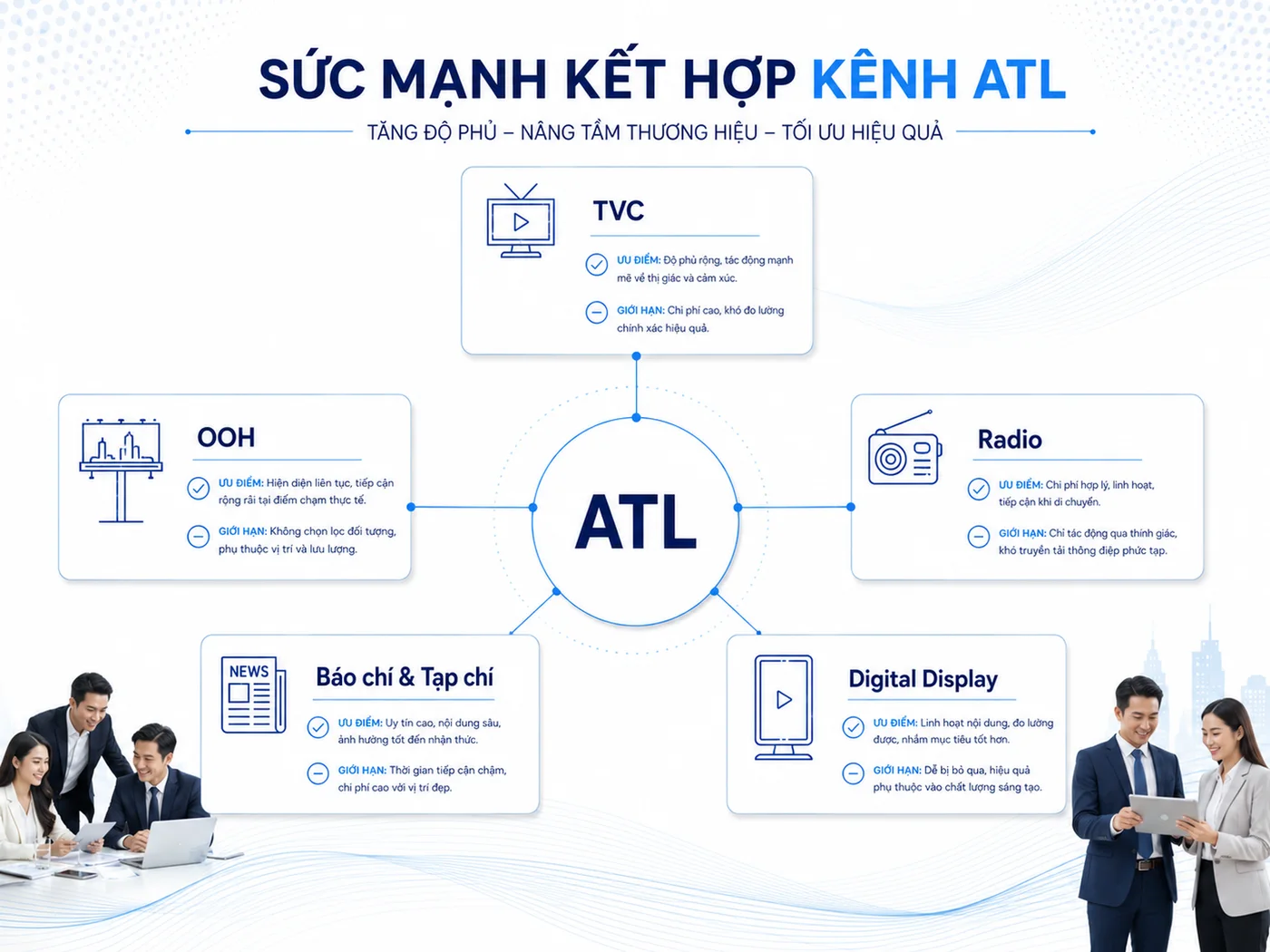 ATL (Above The Line) là gì: Kênh, ưu điểm và giới hạn