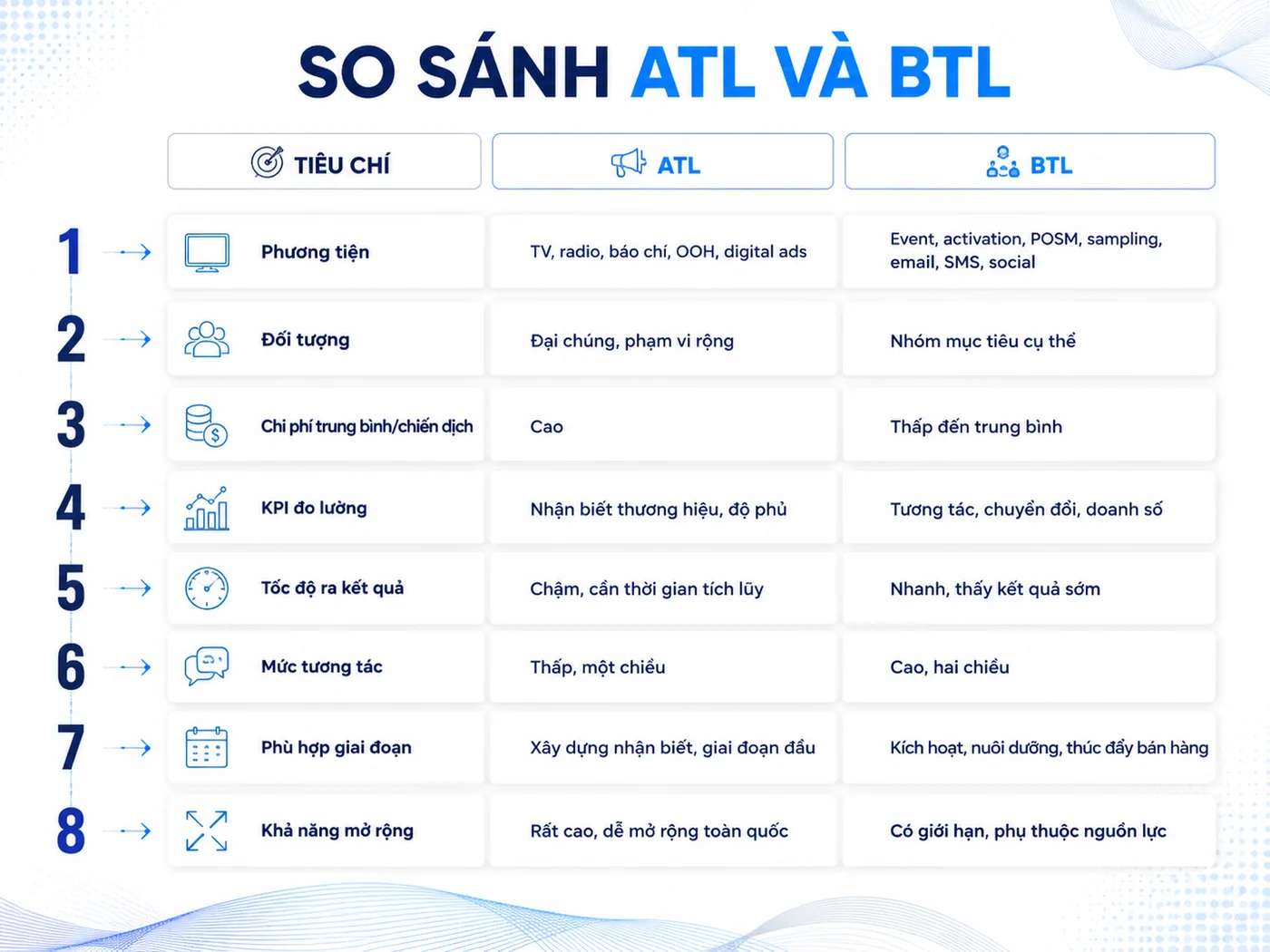 Bảng so sánh ATL và BTL: 8 tiêu chí lựa chọn