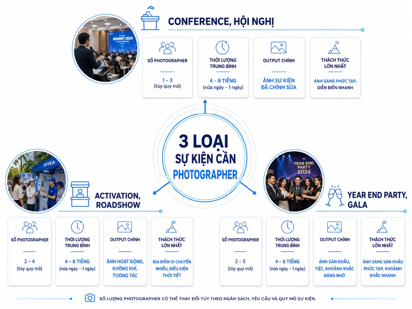 3 loại hình sự kiện doanh nghiệp cần photographer