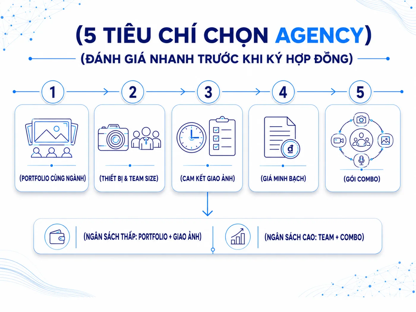 Cách chọn agency chụp ảnh sự kiện: 5 tiêu chí đánh giá