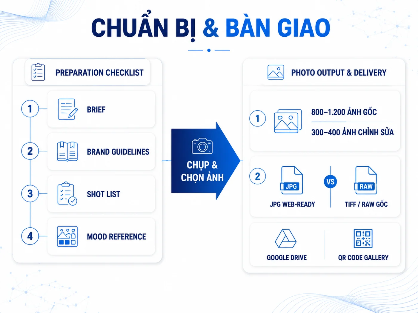 Câu hỏi thường gặp về chụp ảnh sự kiện