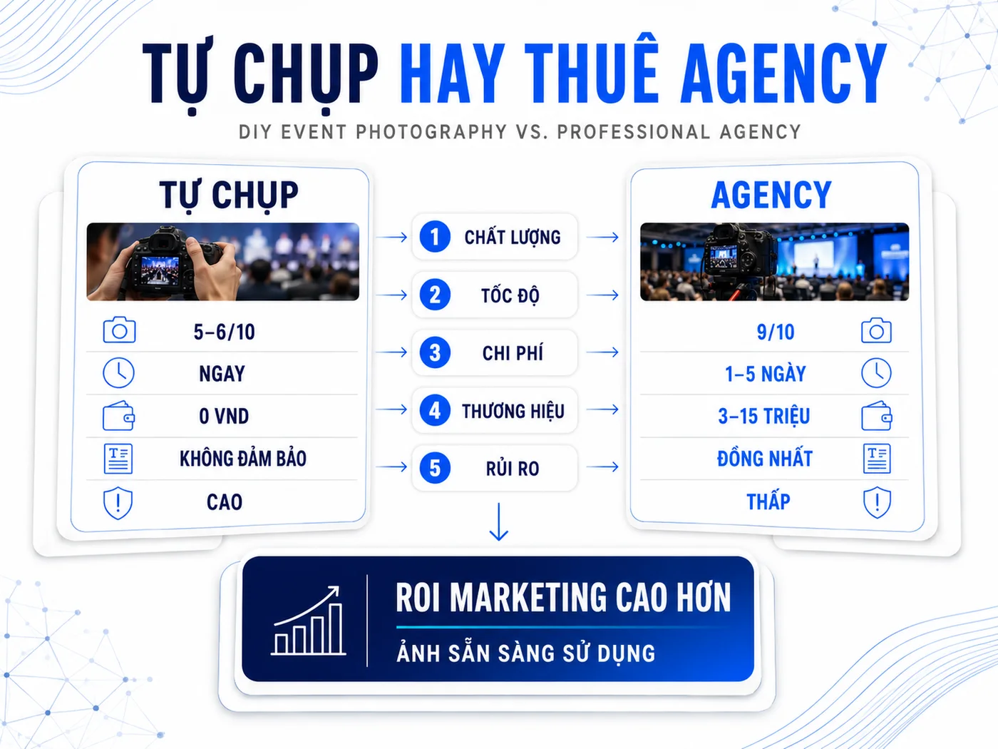Khi nào nên tự chụp, khi nào cần agency?