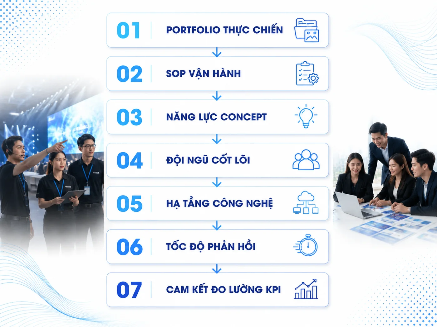 7 tiêu chí chọn công ty tổ chức sự kiện uy tín tại HCM