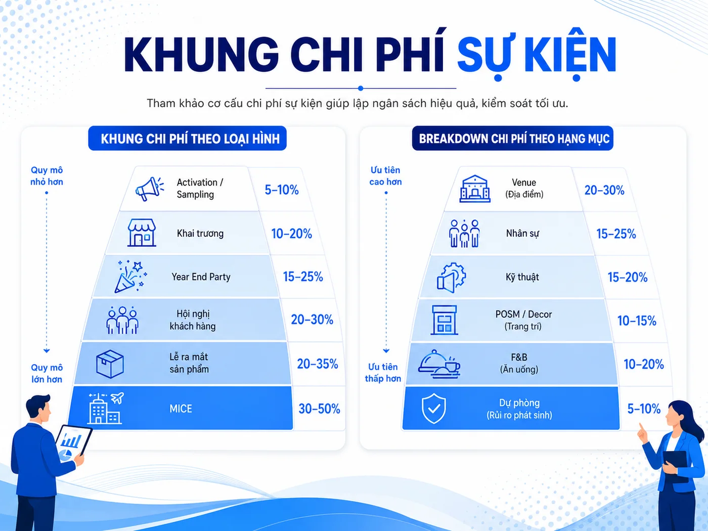Chi phí tổ chức sự kiện tại HCM: Bảng giá tham khảo 2026