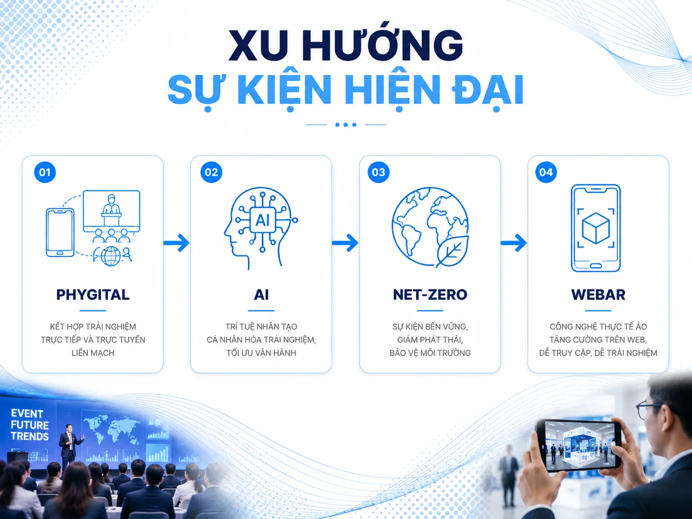 Xu hướng tổ chức sự kiện 2026: Phygital, AI và Net-Zero