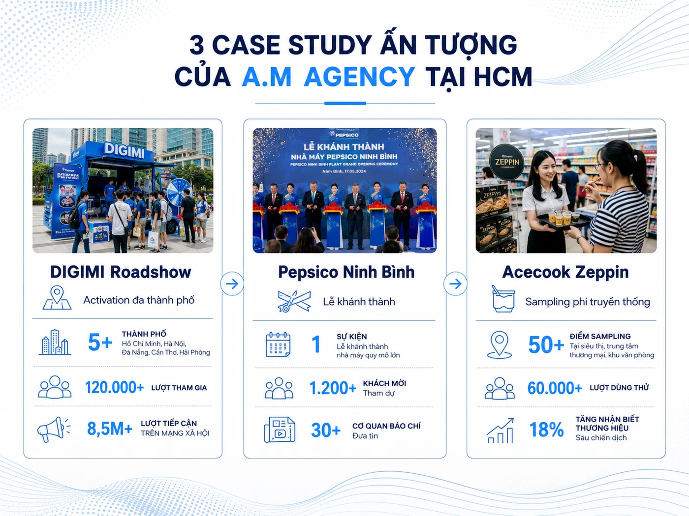 Case study: Dự án sự kiện thực chiến tại HCM