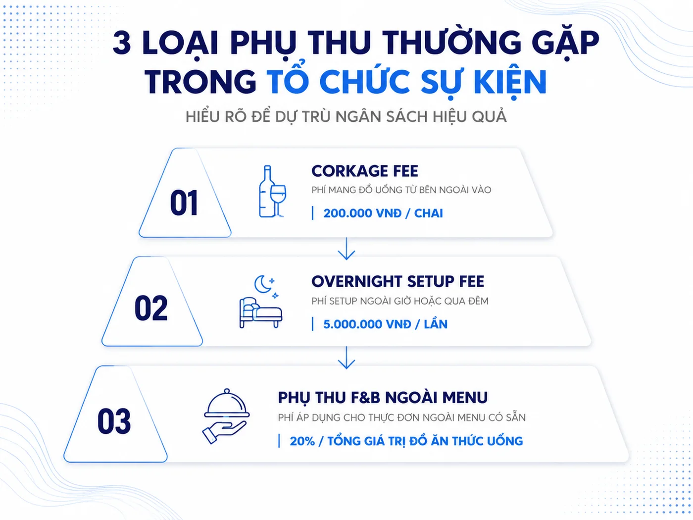 3 Loại Ẩn Phí Khi Thuê Địa Điểm Tổ Chức Sự Kiện