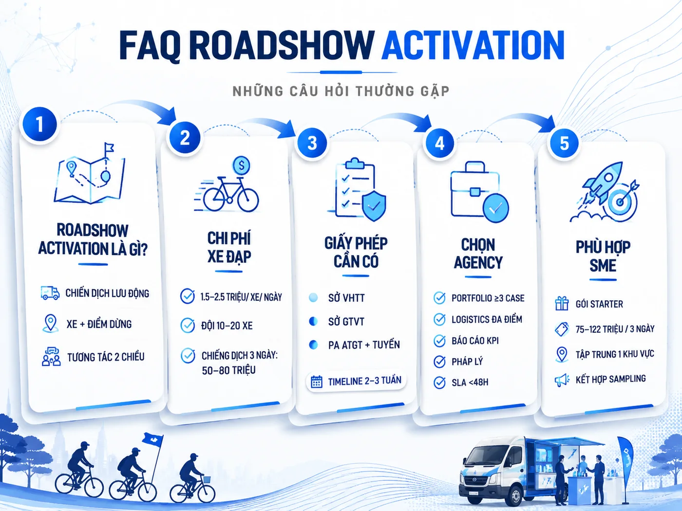 Câu hỏi thường gặp về roadshow activation