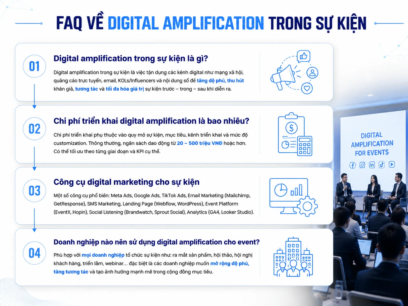 Câu hỏi thường gặp về digital amplification event