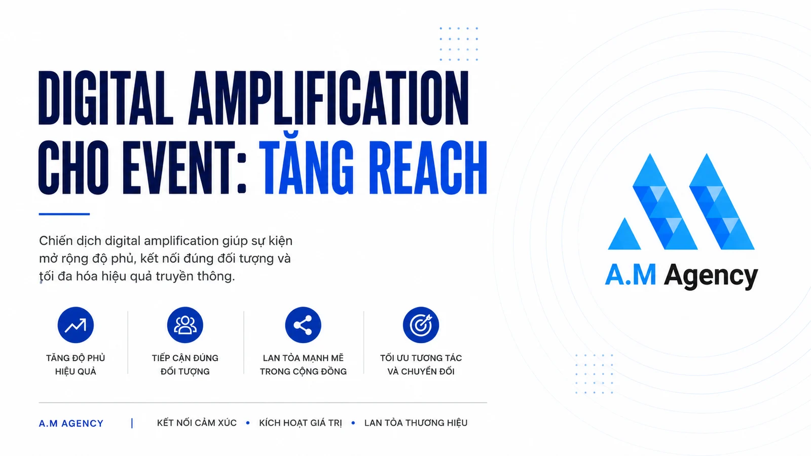 Digital amplification cho event: Tăng reach x10