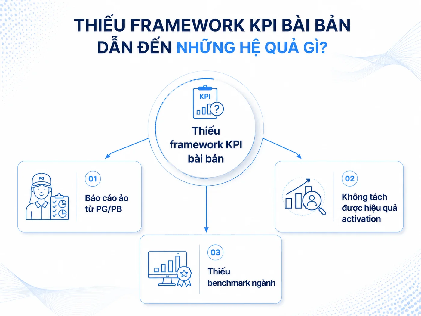 Vì sao 40% doanh nghiệp vẫn thất bại khi đo ROI activation