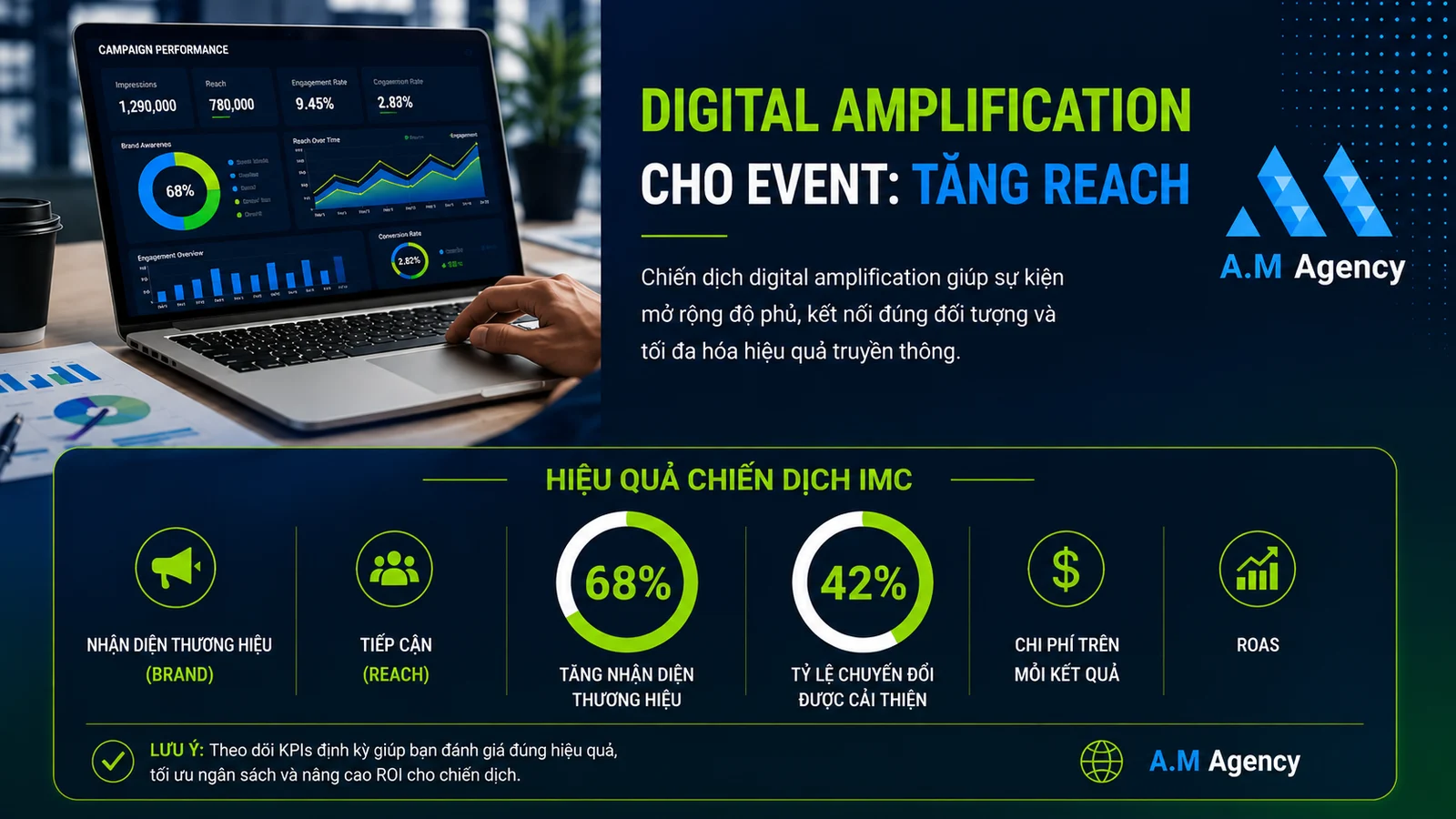 Đo lường hiệu quả chiến dịch IMC: KPIs cần theo dõi