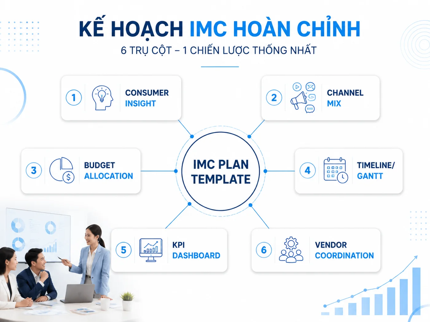 IMC plan gồm những gì? Cấu trúc 6 thành phần cốt lõi