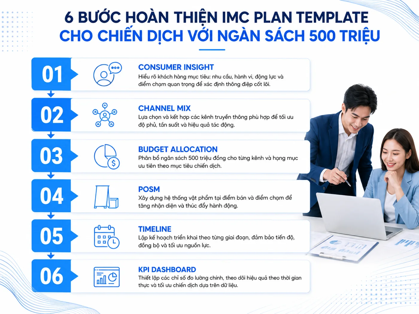 Hướng dẫn điền template từng bước: ví dụ chiến dịch 500 triệu