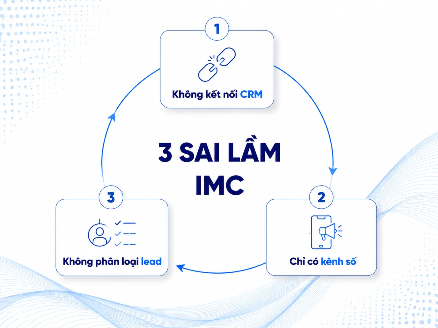 3 sai lầm phổ biến khi sử dụng IMC template
