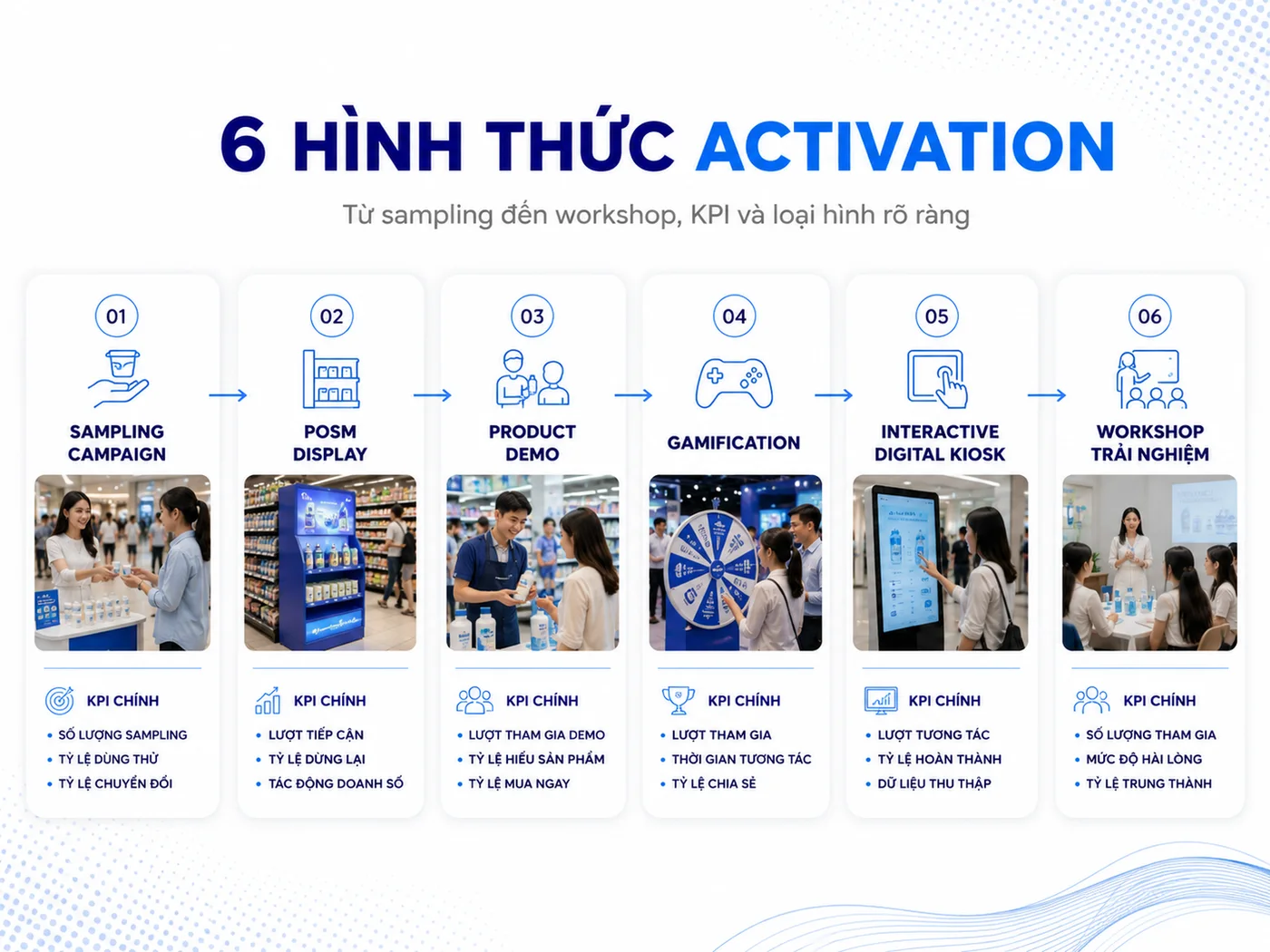 6 hình thức in-store activation phổ biến tại Việt Nam