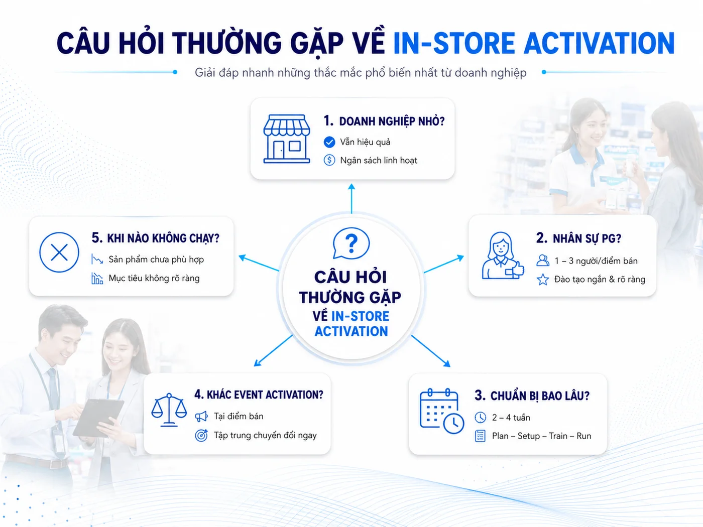 Câu hỏi thường gặp về in-store activation