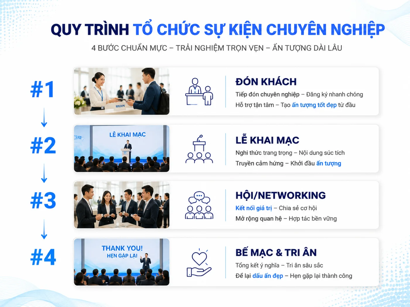 Mẫu lời dẫn MC hội nghị khách hàng theo từng phần (copy-paste được)
