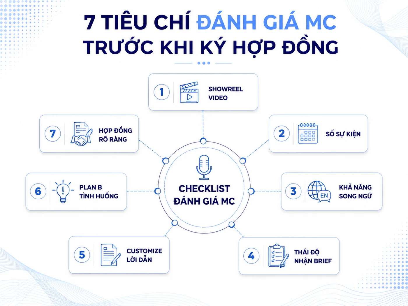 Checklist 7 tiêu chí đánh giá MC trước khi ký hợp đồng