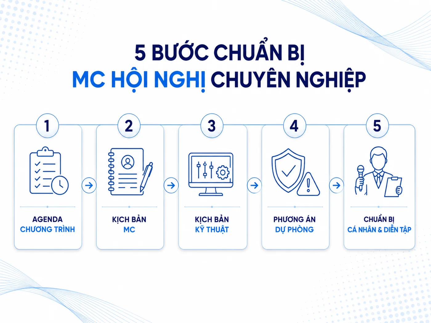 Câu hỏi thường gặp về kịch bản MC hội nghị