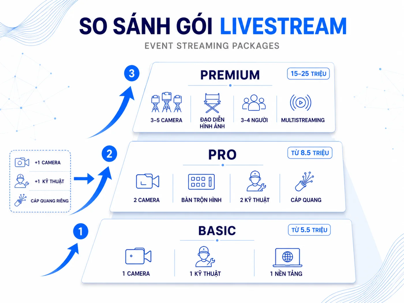 Bảng giá dịch vụ livestream sự kiện 2026
