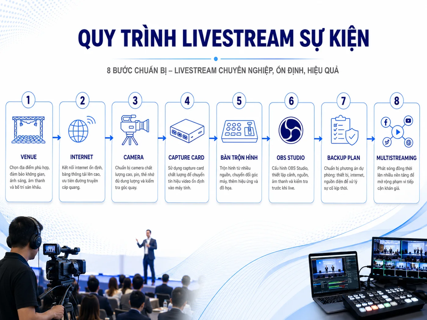 Câu hỏi thường gặp về dịch vụ livestream sự kiện