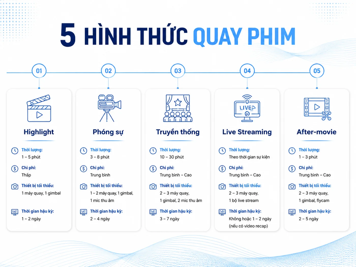 5 hình thức quay phim sự kiện phổ biến nhất