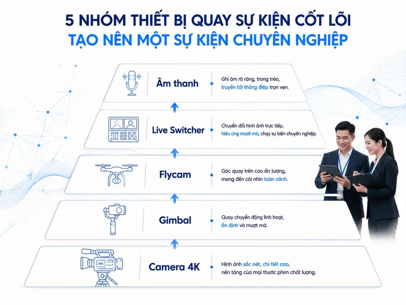 Thiết bị quay phim sự kiện: 5 nhóm cốt lõi