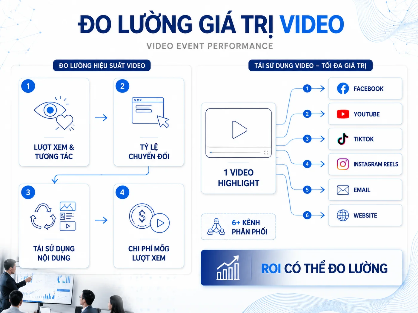 Đo lường giá trị video sự kiện cho doanh nghiệp