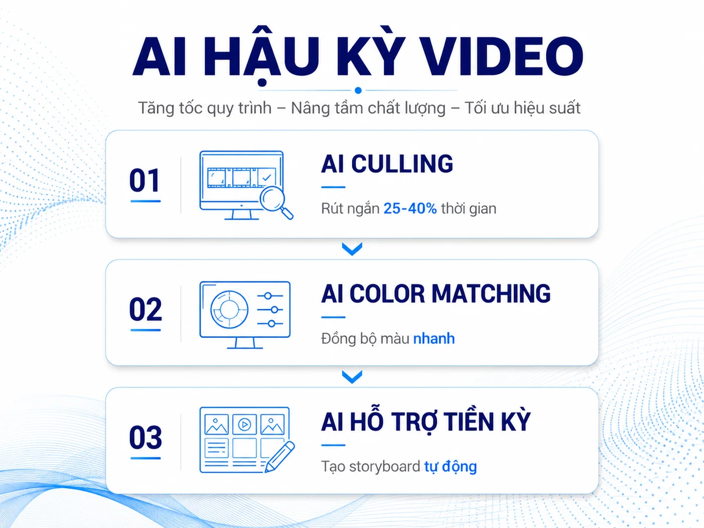 Xu hướng hậu kỳ AI trong sản xuất video sự kiện 2026