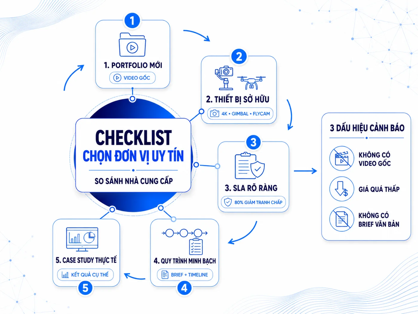 Cách chọn đơn vị quay phim sự kiện uy tín