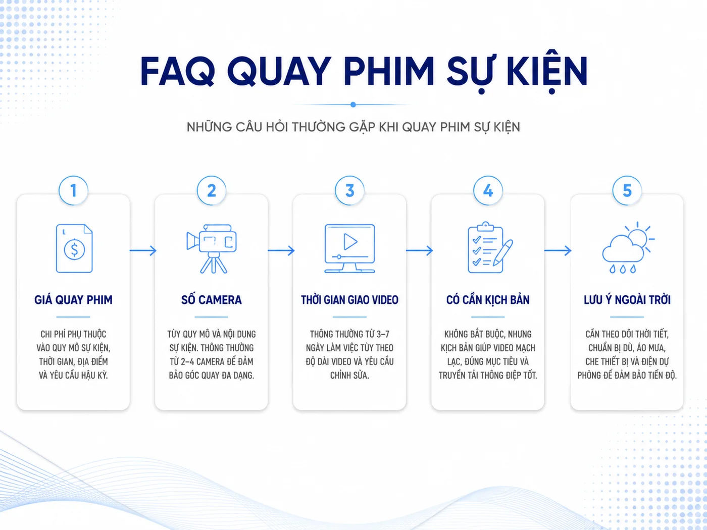 Câu hỏi thường gặp về quay phim sự kiện