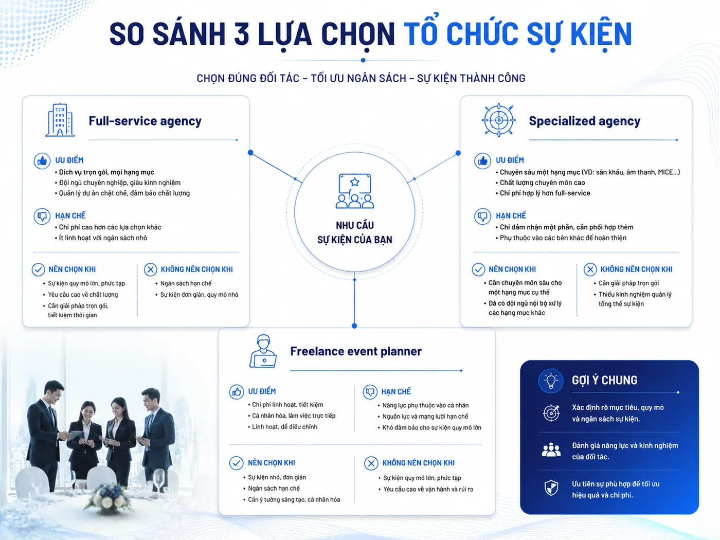 Event agency làm gì và khi nào doanh nghiệp cần thuê